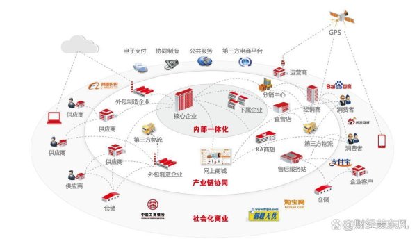 股票配资公司行业门户配资 信创板块剖析：探寻三大领军企业